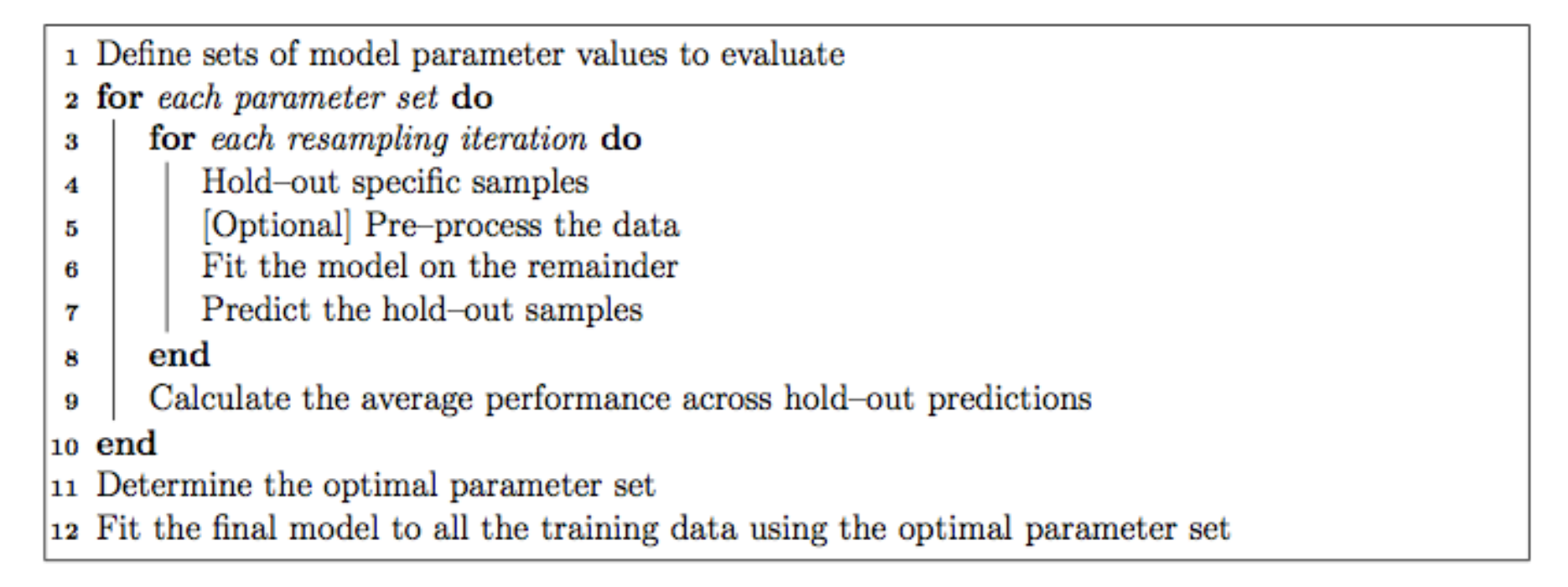The caret model training algorithm. Image from the caret paper.